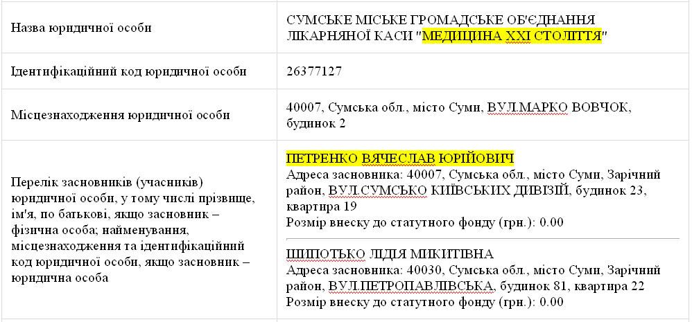 lik 5 petrenko