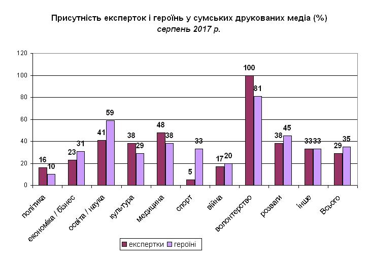 друковані змі