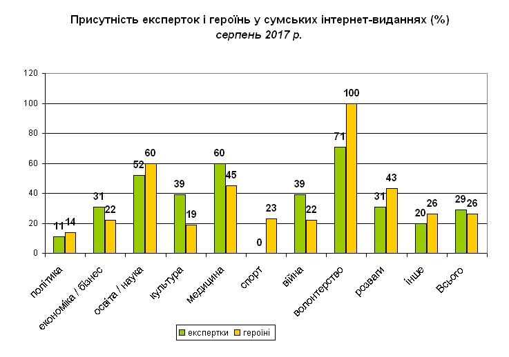 інтернет видання