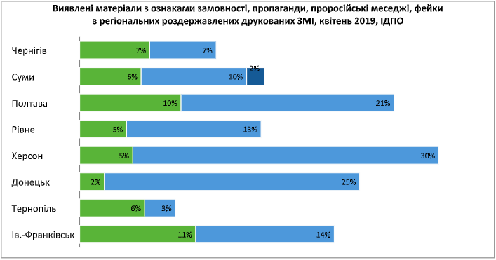 poid analytical graph 1 