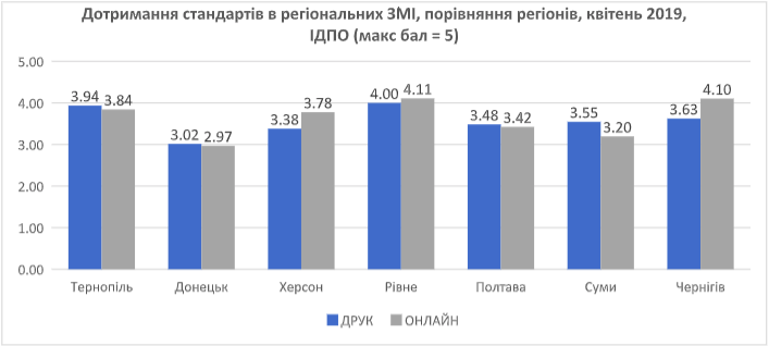 poid analytical graph 3