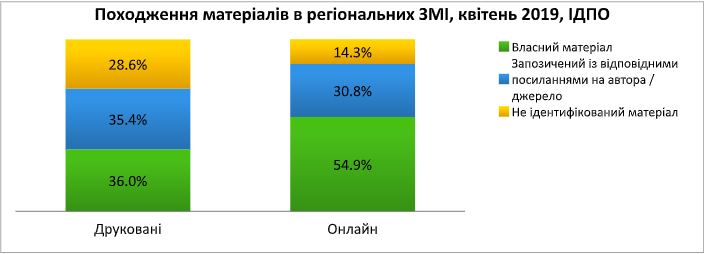 poid analytical graph 5