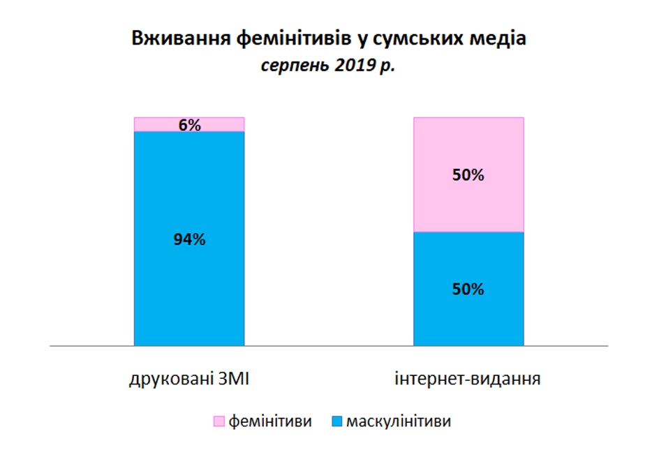 08 гендер фемінітиви