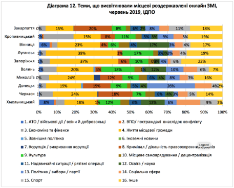 poid analyt jul 2019 17 11