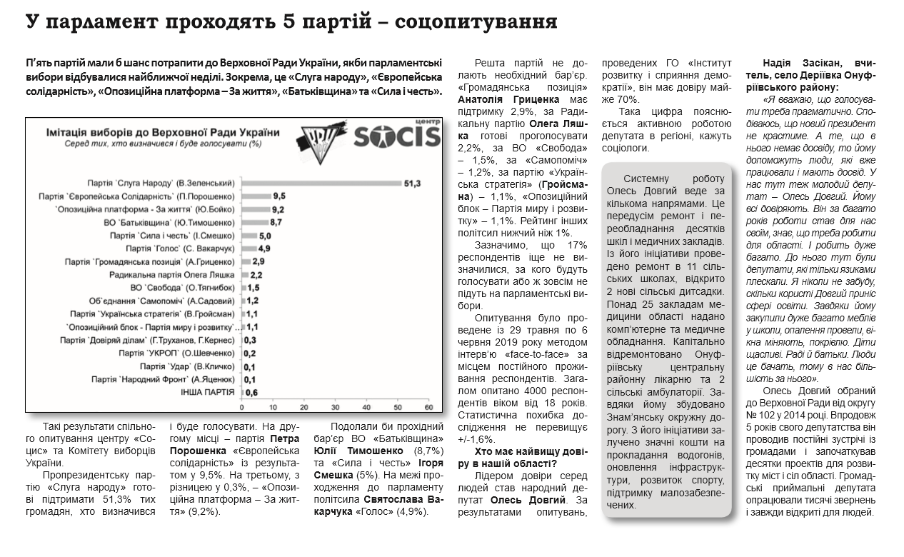 ідпо світловодська газета