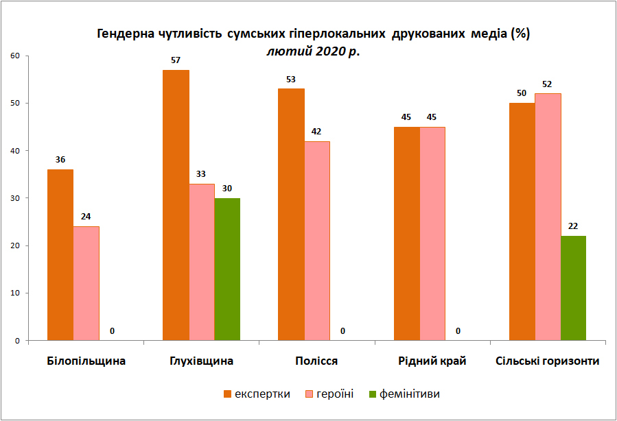02гендерна чутливість друковані змі 1