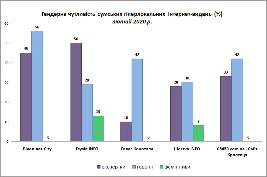 02гендерна чутливість інтернет медіа 1