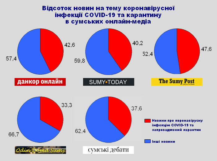 200502 corona sumy1