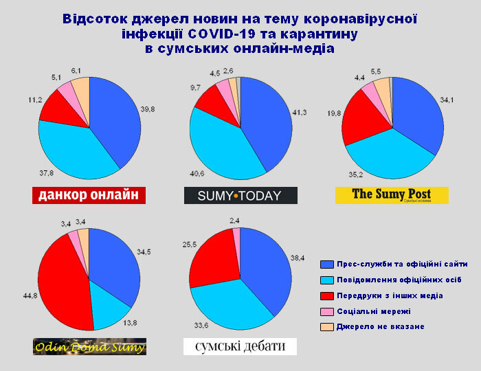 200505 corona sumy2