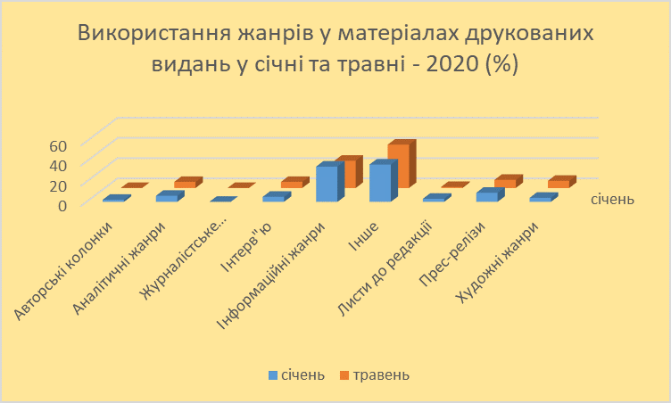 мс жанри друк