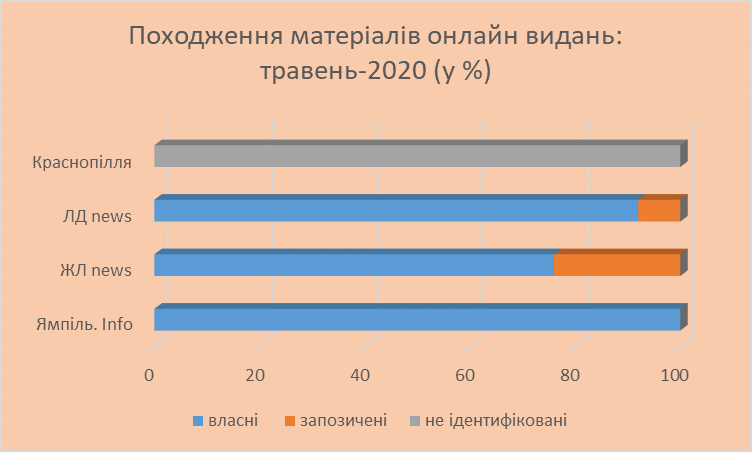 мс походження онлайн