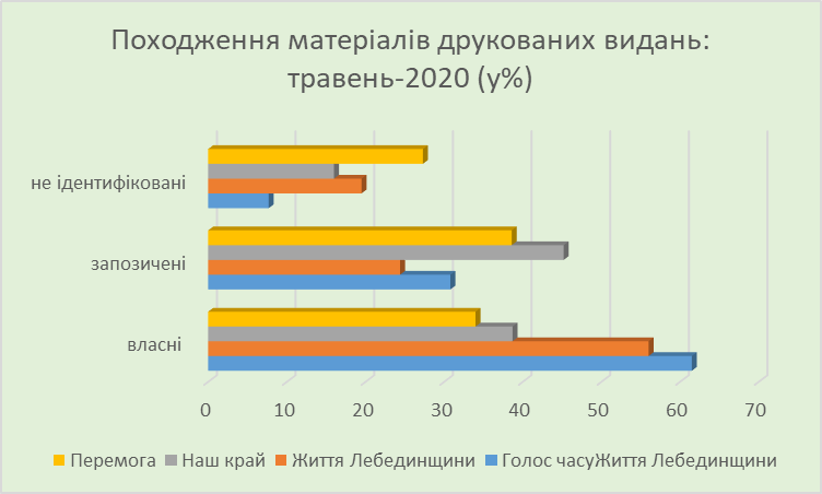 мс походження друк