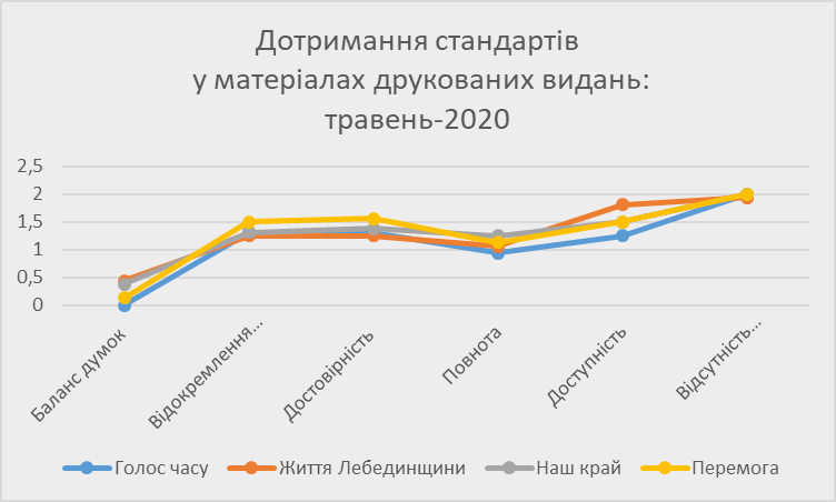 мс стандарти