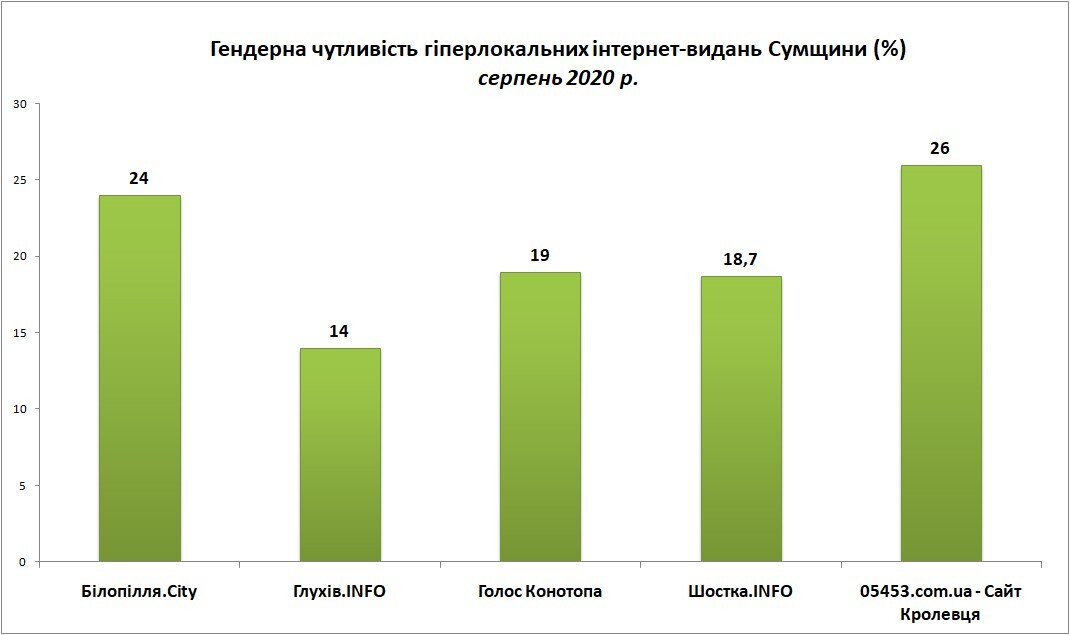 28.08 табл2