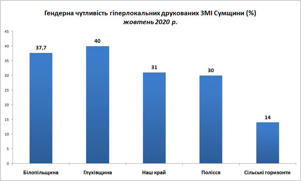 27.10.20 друковані змі загальні дані