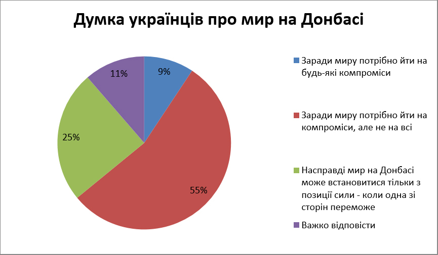 diagrdonbas