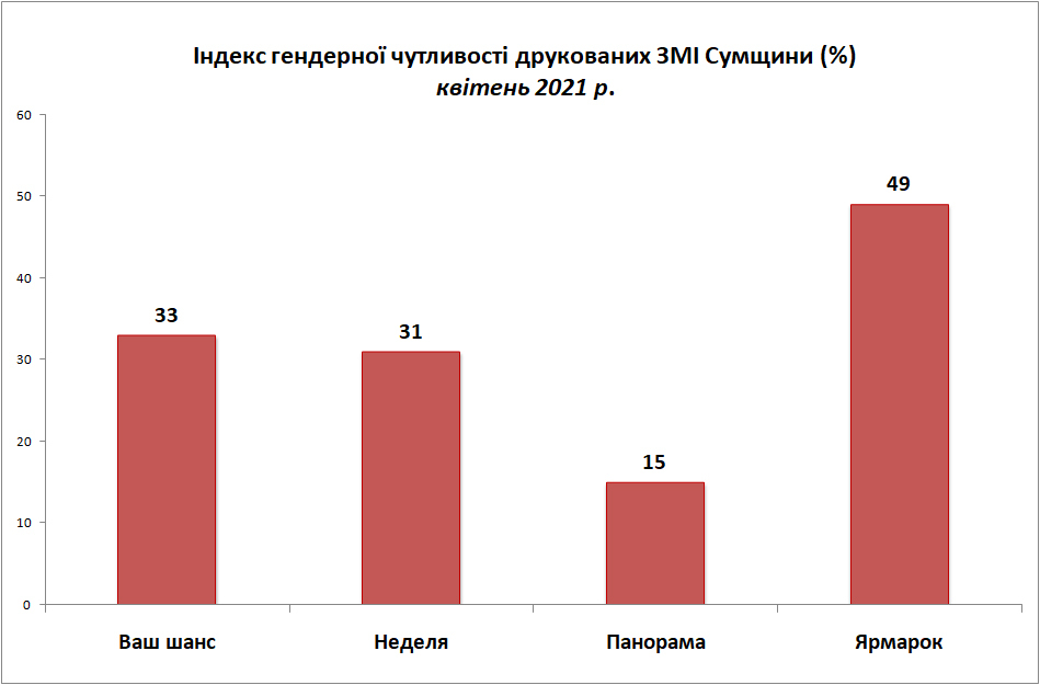 04.21 індекс друковані змі