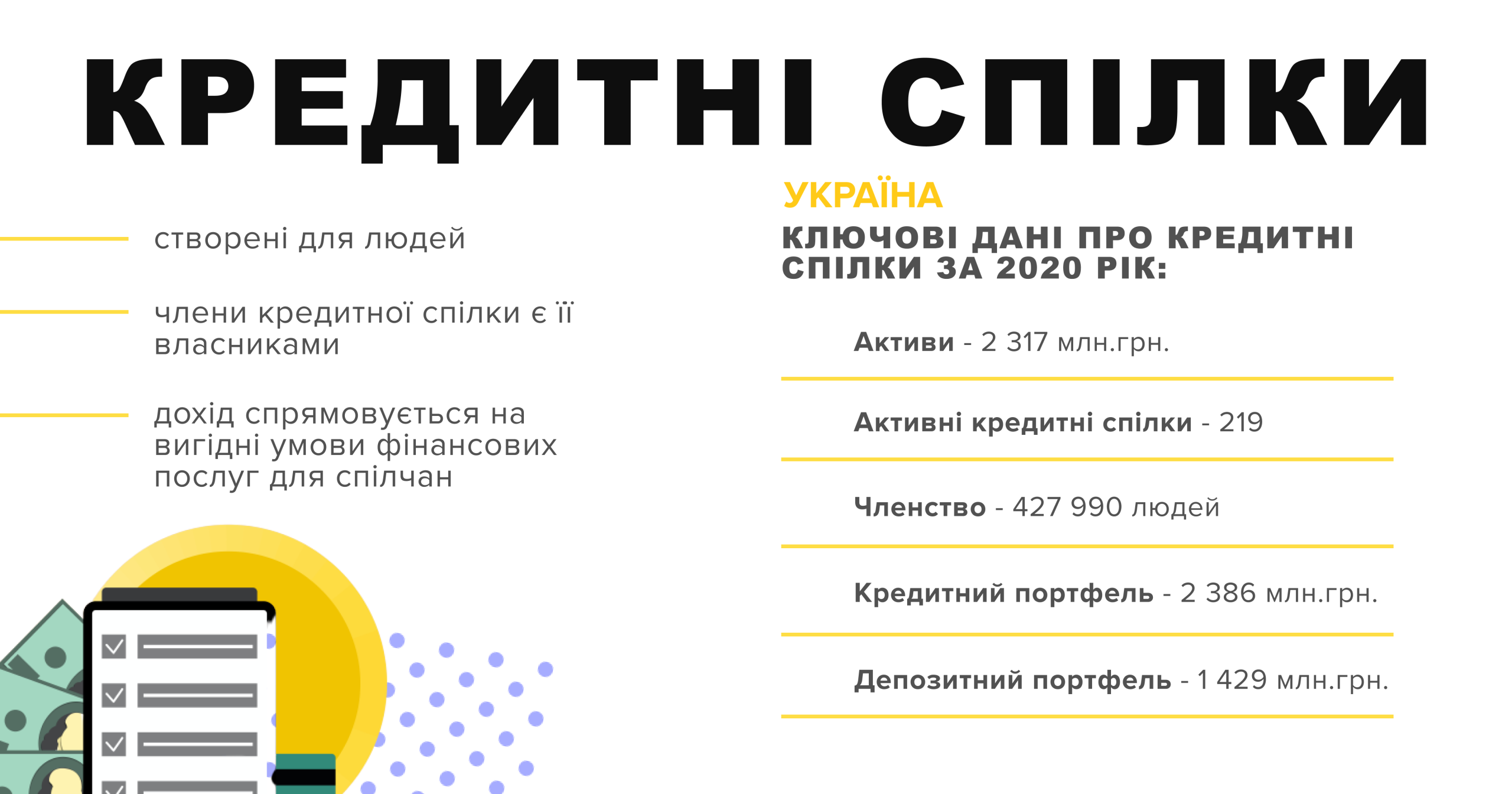 рух кредитних спілок україни в цифрах 1