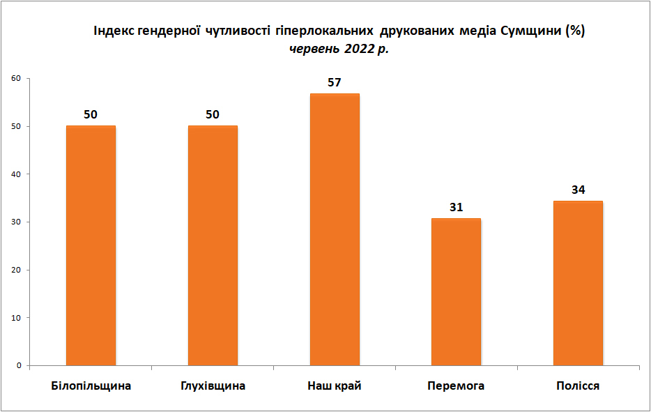 війна індекс друковані змі