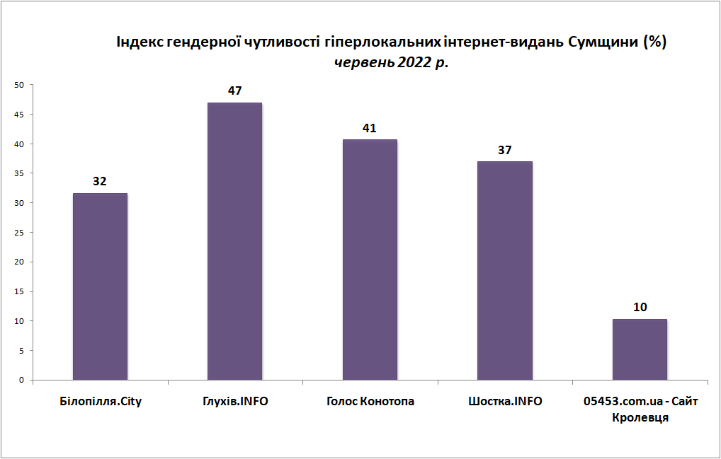 війна індекс інтернет видання copy