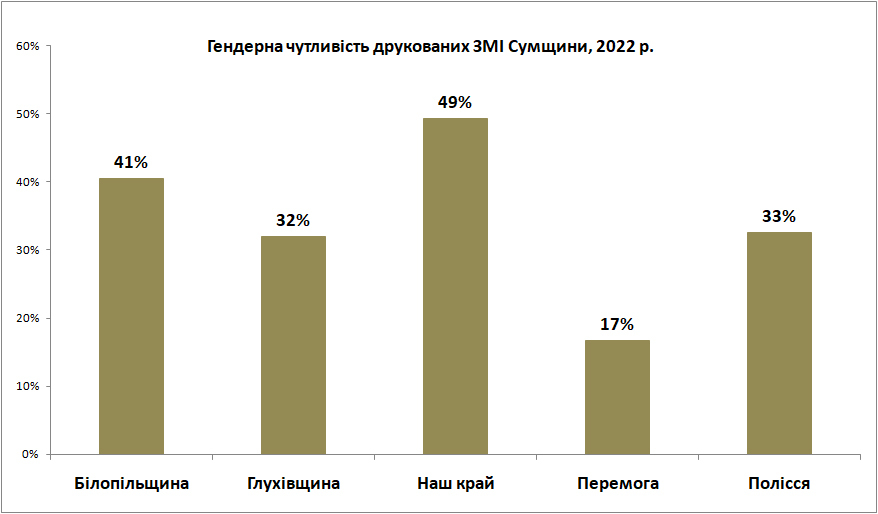 07.22 індекс друковані медіа 2022 1