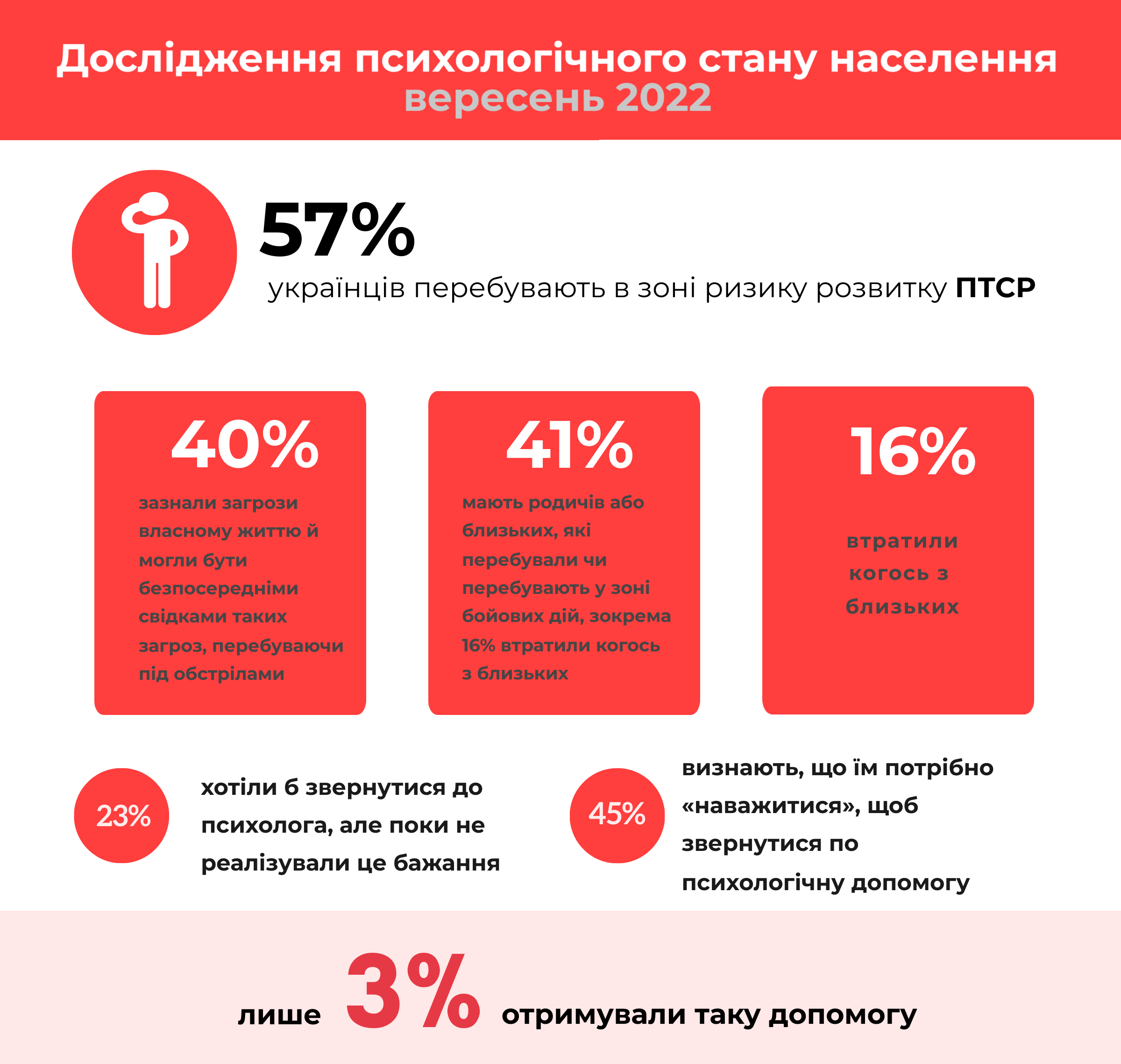 брате на відстані