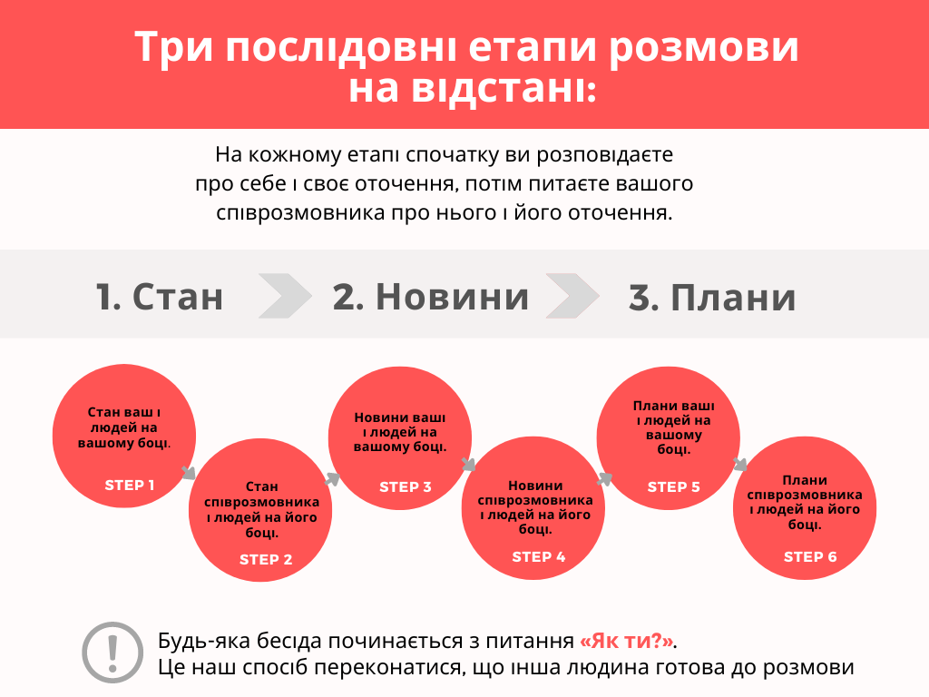 брате соціологія