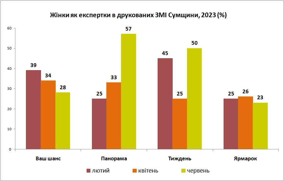 г 06 друкованi змi експертки 2023