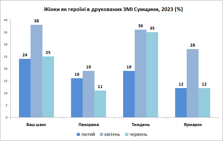 г 06 друкованi змi героiнi 2023