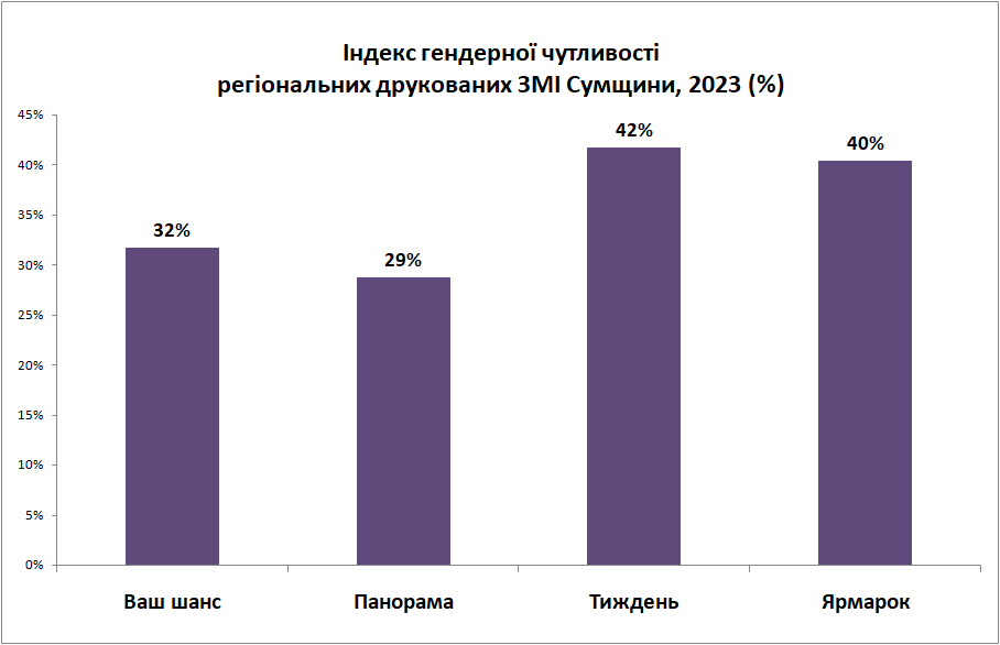 г 06 iндекс чутливостi друкованi змi 2023