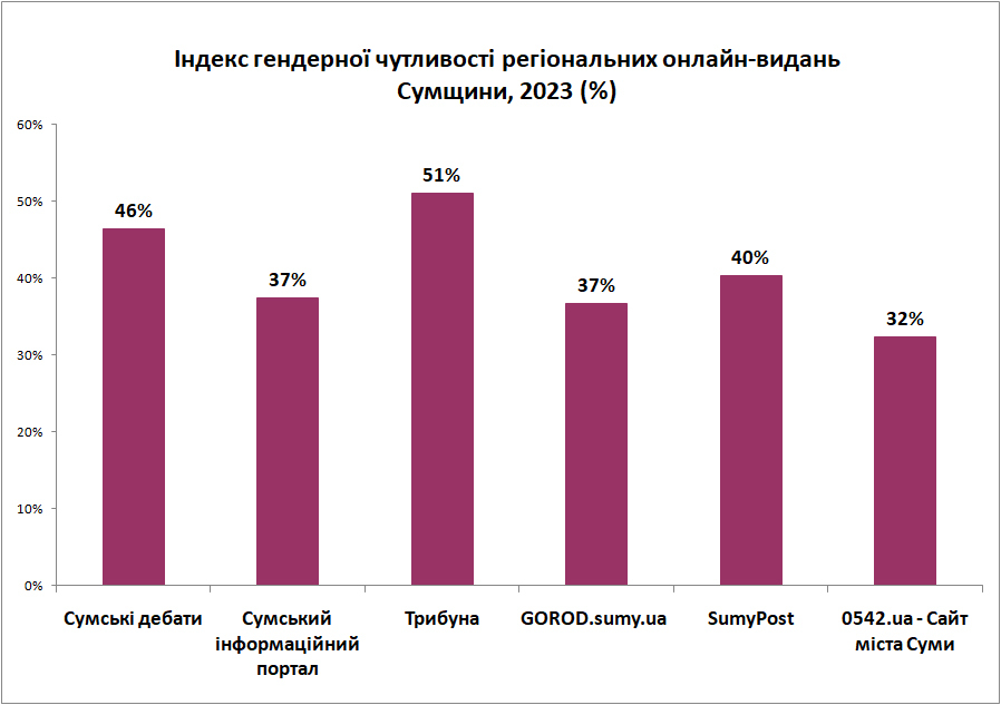 г 06 iндекс онлайн медiа 2023