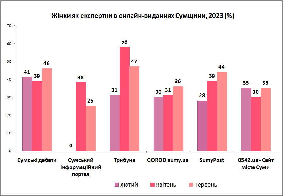 г 06 онлайн видання експертки 2023