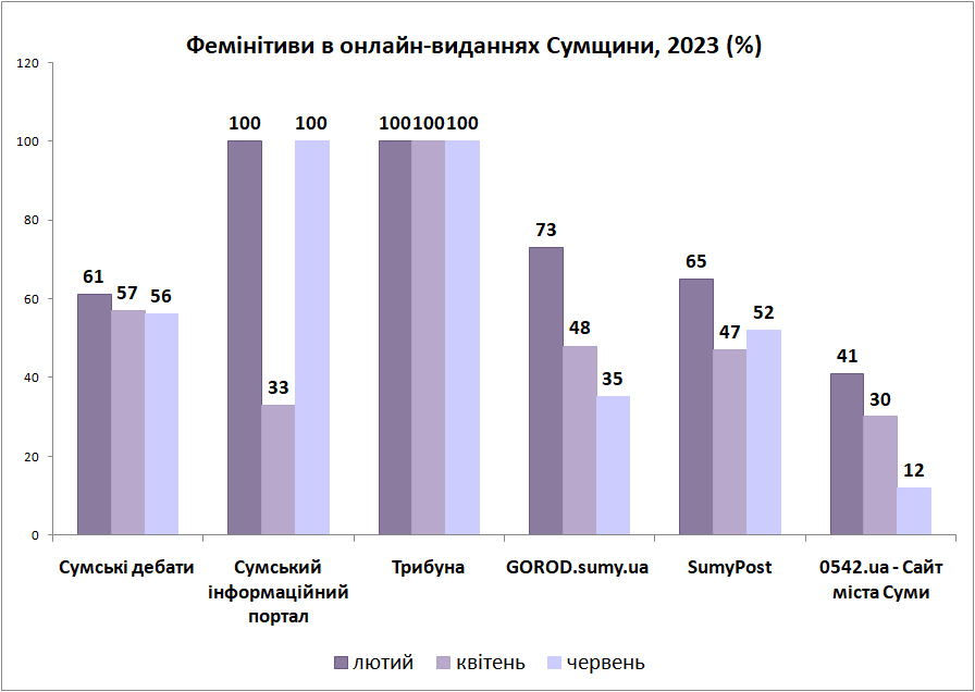 г 06 онлайн видання фемiнiтиви 2023