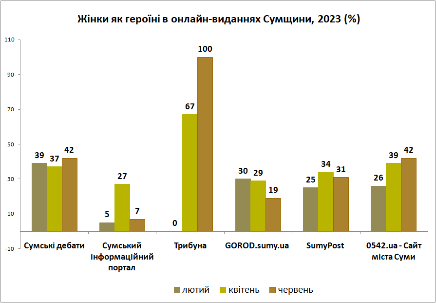 г 06 онлайн видання героiнi 2023
