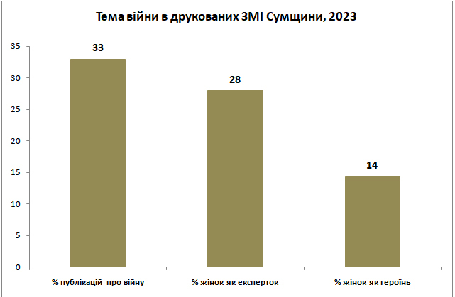 г 06 вiйна друкованi змi 2023