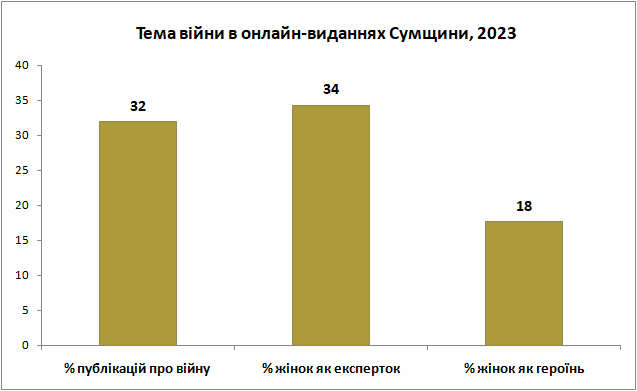 г 06 вiйна онлайн медiа 2023