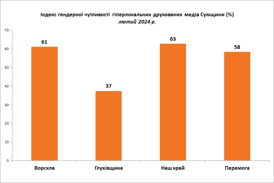 г.3 03 індекс друковані змі