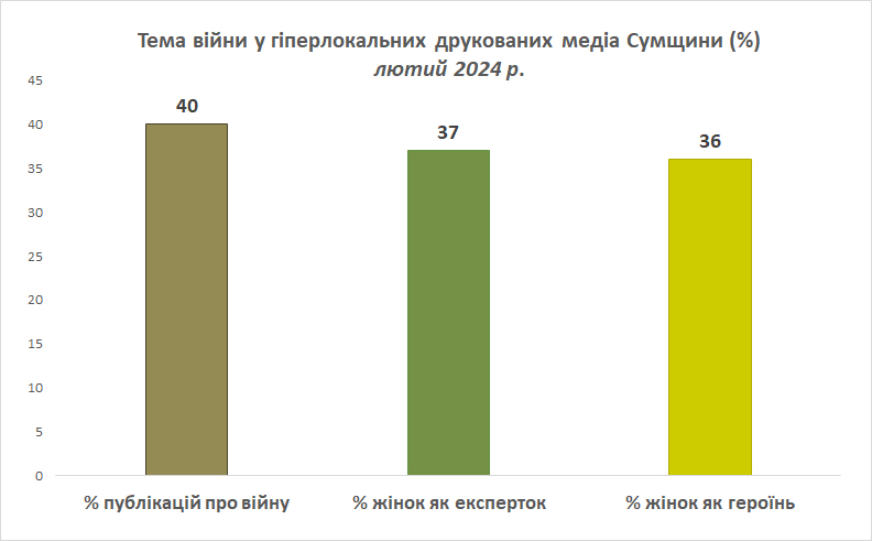 г.3 03 війна друковані змі