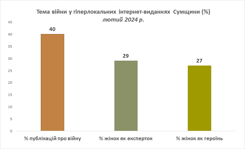 г.3 03 війна інтернет видання