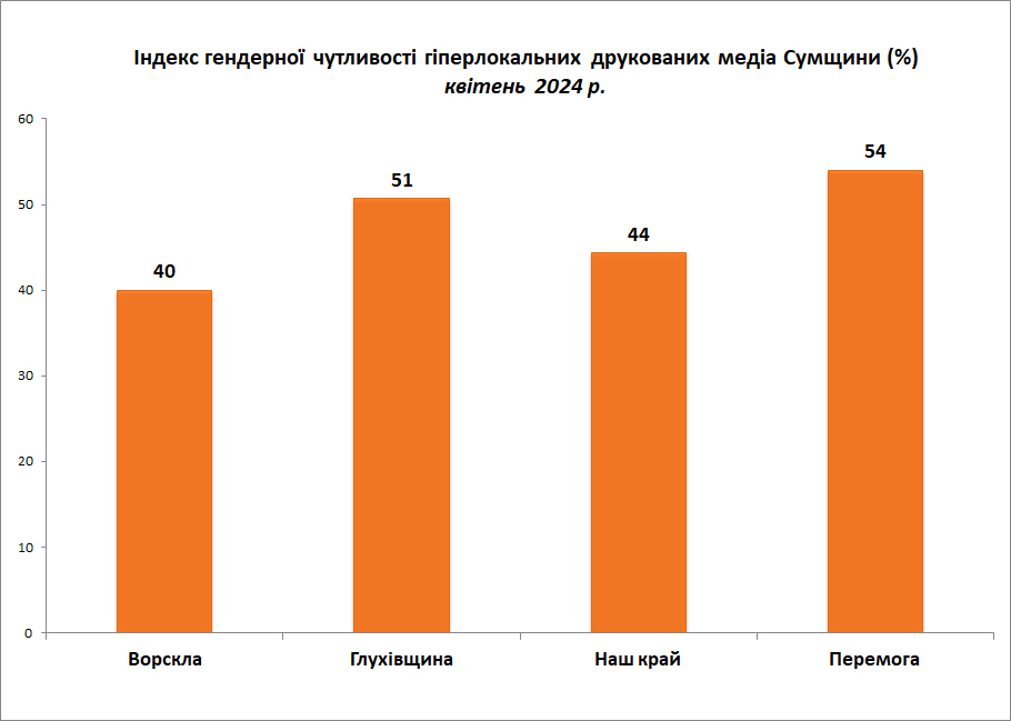 сш 04 24 iндекс друкованi змi