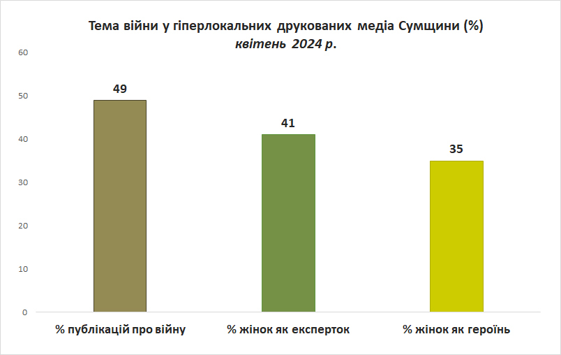 сш 04 24 вiйна друкованi змi