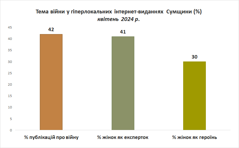 сш 04 24 вiйна iнтернет видання
